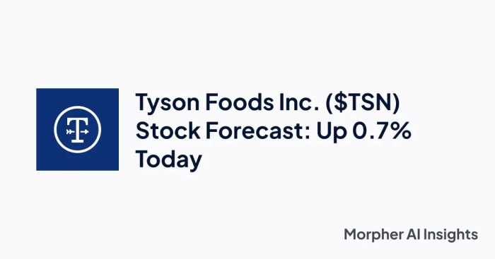 Tyson Foods Inc. ($TSN) Stock Forecast