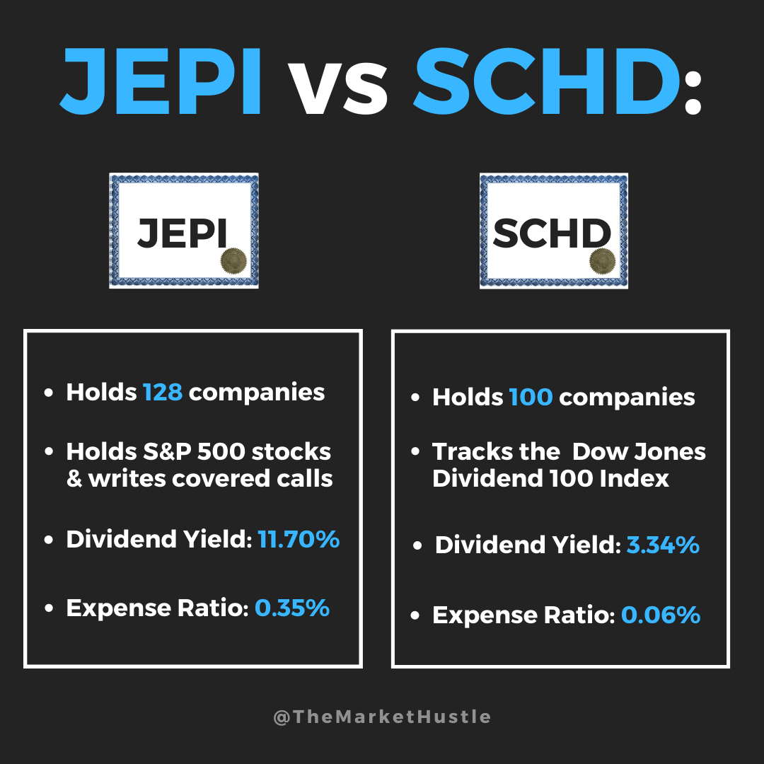 JEPI Vs. SCHD ETFs: Which Is A Better Buy | Seeking Alpha