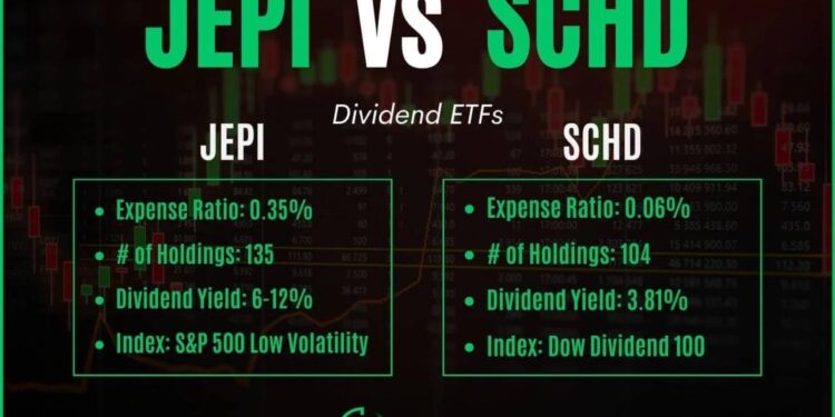 JEPI vs SCHD: Which ETF is Better?! — The Market Hustle