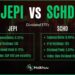 JEPI vs SCHD: Which ETF is Better?! — The Market Hustle